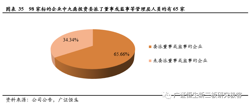 11月金融机构LP注入近300亿至私募股权基金