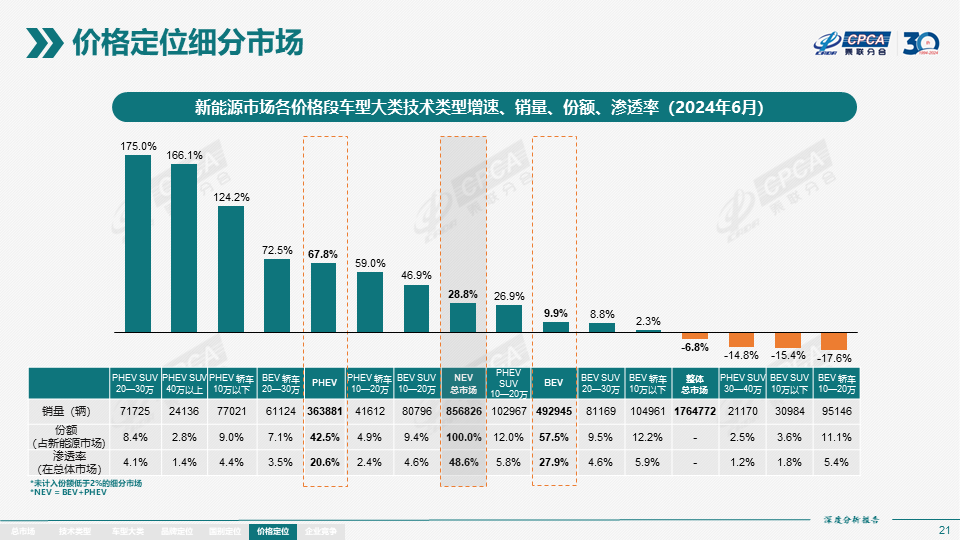 2024-2028年新能源汽车汇流排市场及企业调研报告