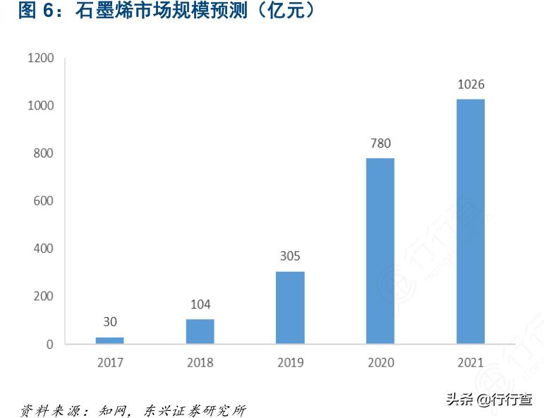 3D系统盘中异动，下午盘急速上涨5.15%至3.47美元