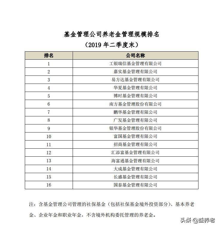 85只指数基金纳入个人养老金投资范围！易方达入围数量排名第一