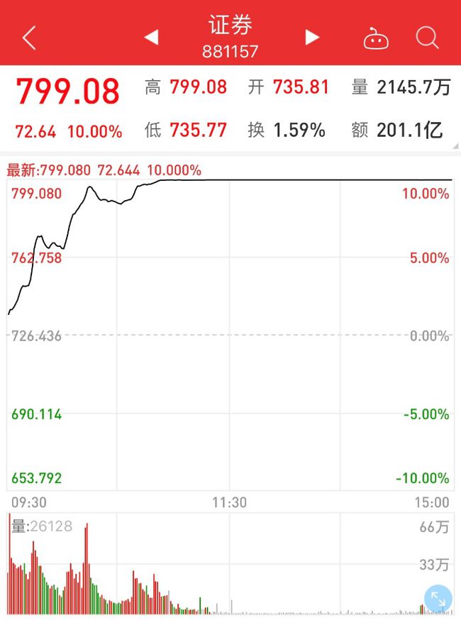 A股全线飘红，市场热情高涨，‘股债双牛’行情真的来了吗？