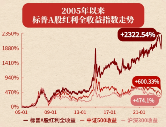 A股再现吃喝玩乐行情，食品ETF溢价涨近1%！四大利好集中出击，创业板人工智能涨近2%