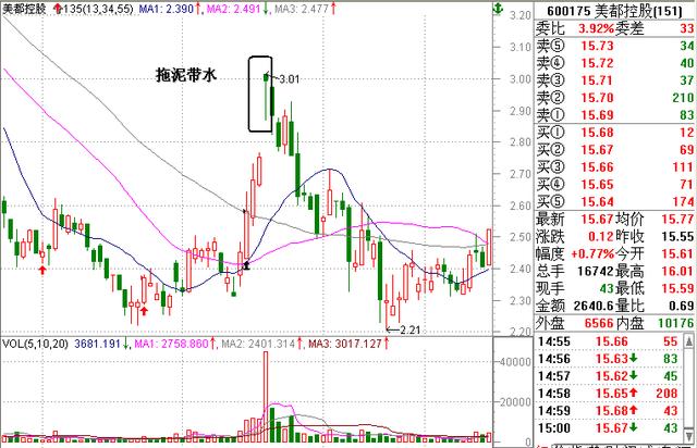 Comstock Holding盘中异动，大幅拉升6.26%报9.17美元