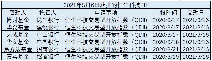 ETF的指数复制策略与跟踪误差