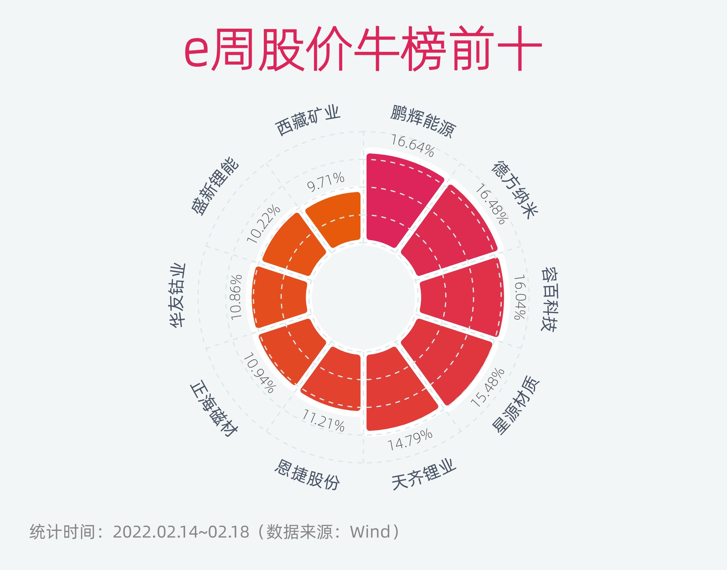 e家快服股价大跌5.14%报0.693美元