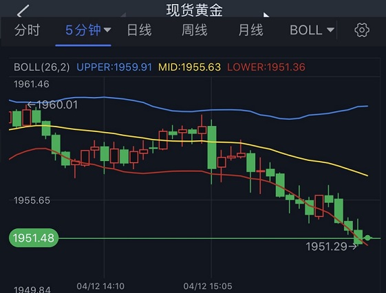 美国CPI与俄乌大消息刺激金价飙升，日元巨震187点