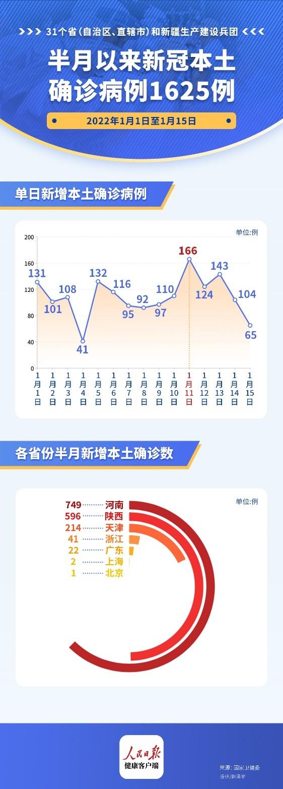 疫情最新走势分析报告