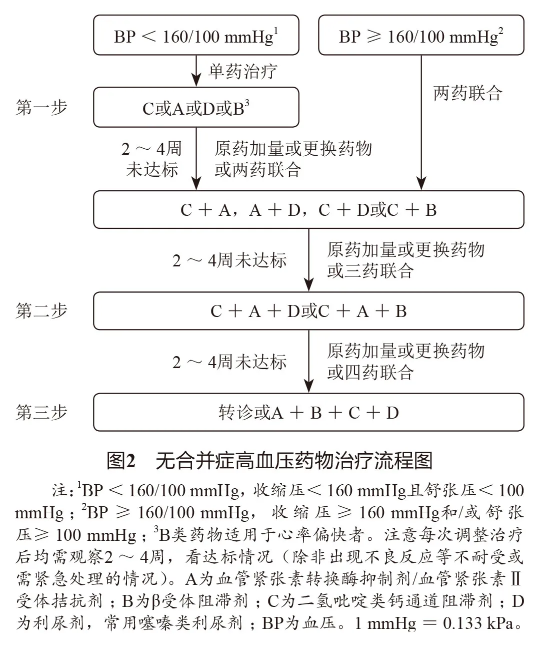 高血压最新指南，了解、预防与管理