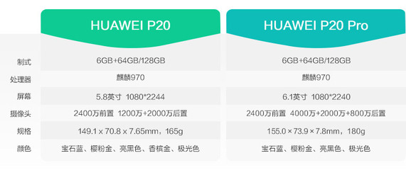 华为手机最新报价