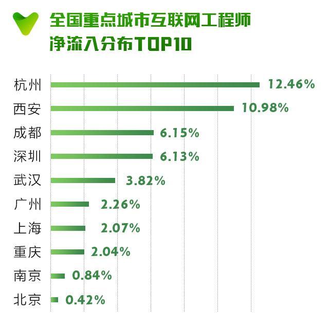 杭州最新落户政策