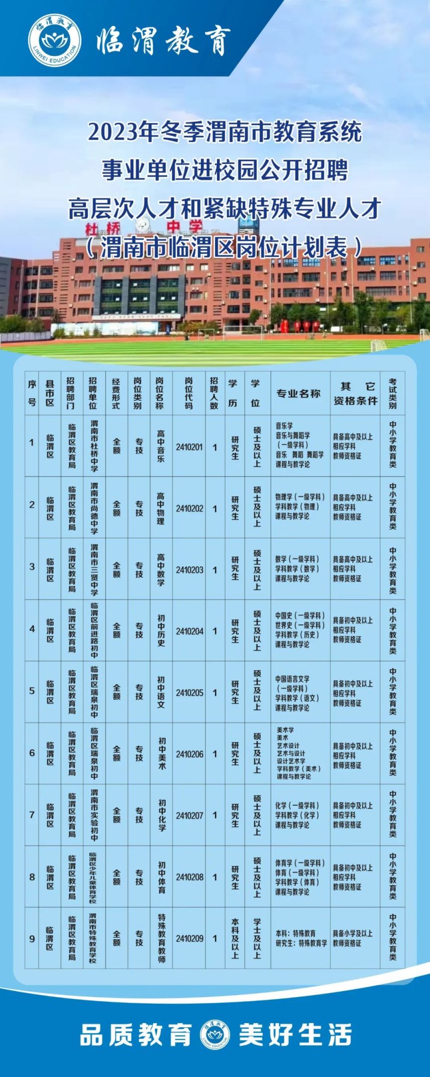 渭南最新招聘信息汇总