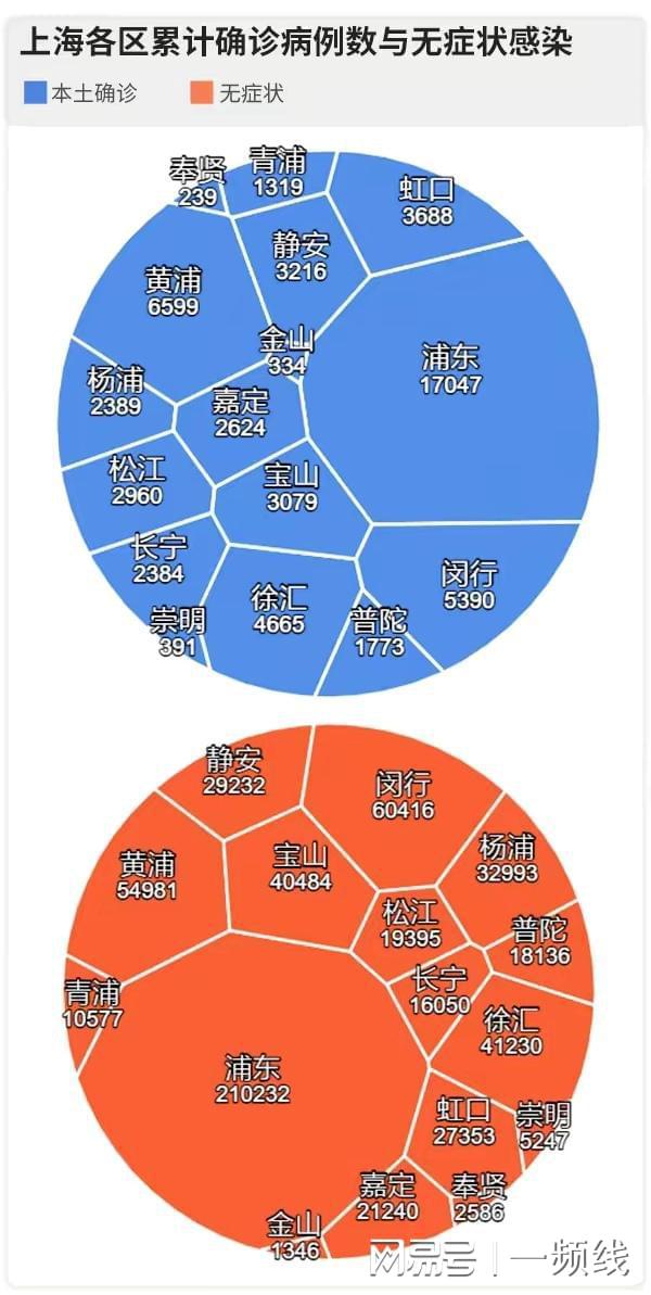 上海疫情最新消息今天