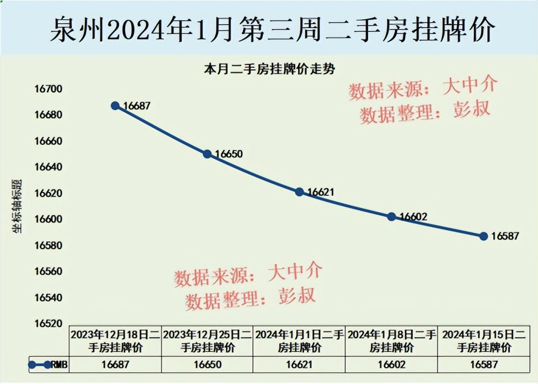 泉州最新房价分析