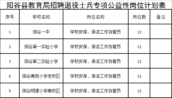 阳谷最新招聘信息