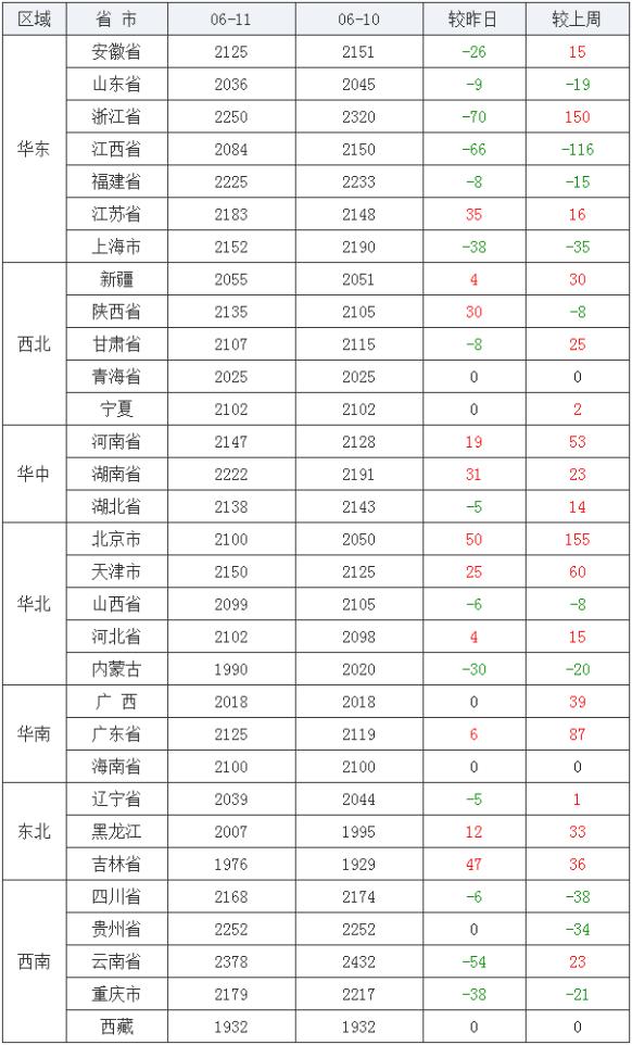 玉米走势最新分析