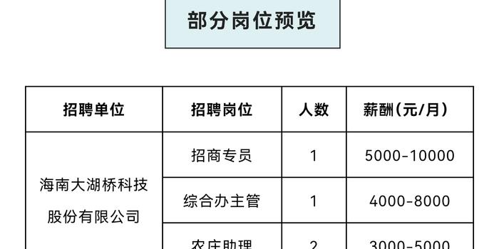 海口最新招聘信息汇总