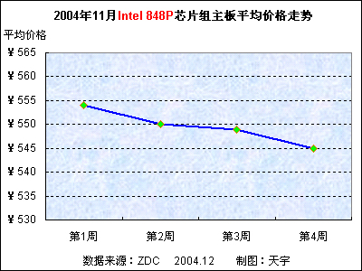 最新羊价格走势分析报告