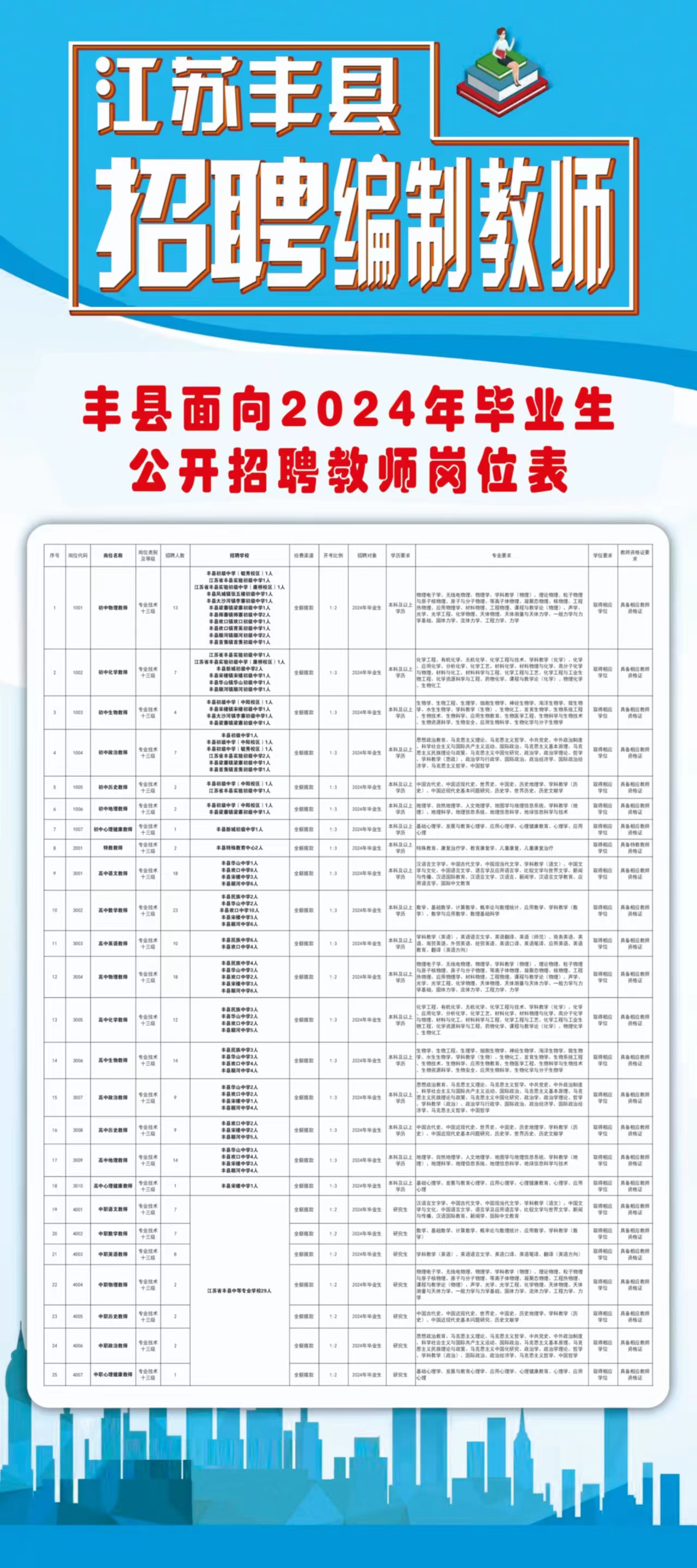 丰县最新招聘信息