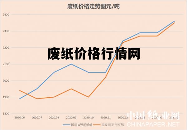 废纸价格最新行情