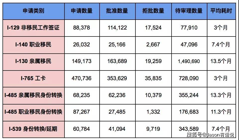 美国移民最新政策，变化与申请流程