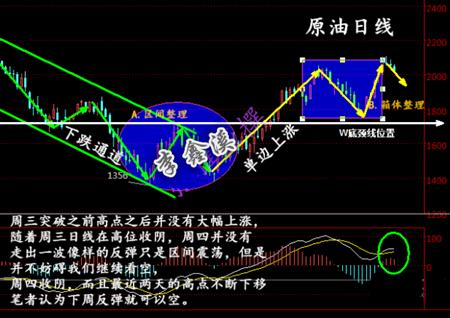 白银最新行情分析报告