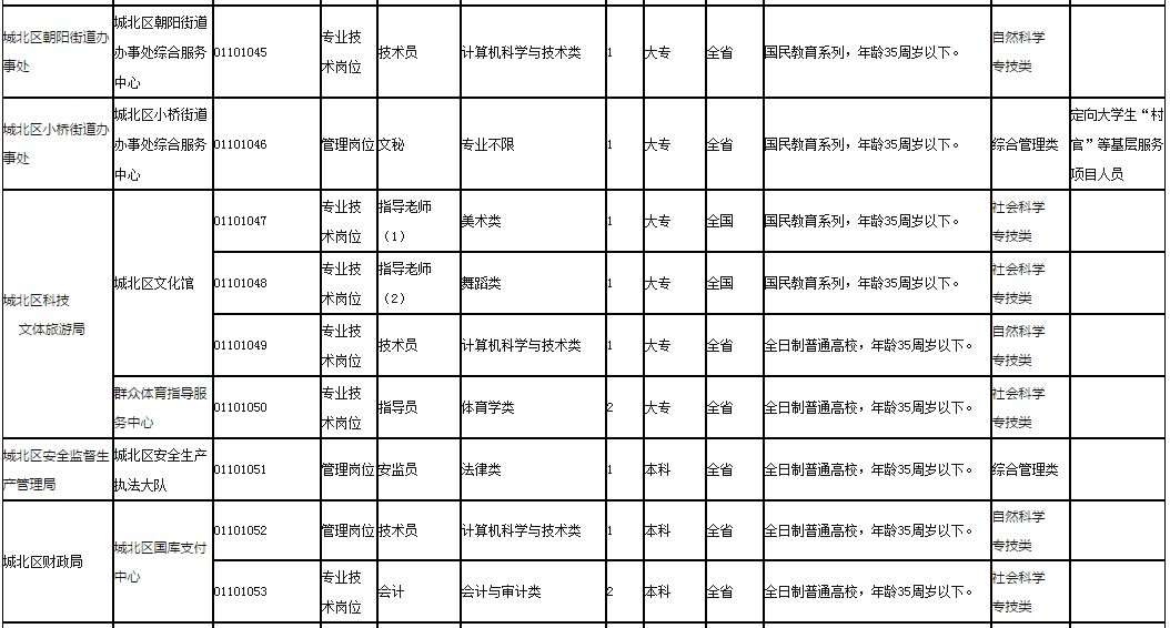 西宁最新招聘信息汇总